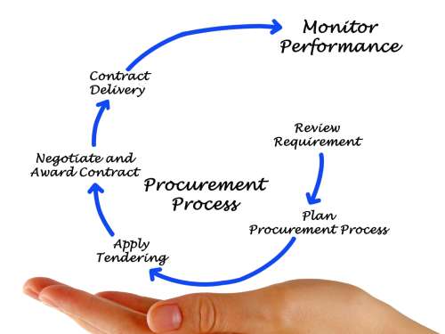 Logistics Excellence Certification: Mastering the Art of Seamless Operations
